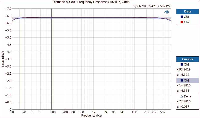 http://www.audioholics.com/amplifier-reviews/yamaha-a-s801-amplifier-review/AS801Freq192kHz24bit.jpg