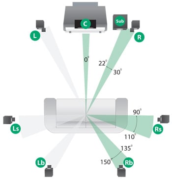 http://www.audioholics.com/audio-technologies/7-1-surround-sound/image