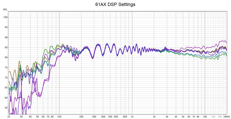 61AX DSP settings