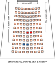 What Size Screen or Television Do I Need?