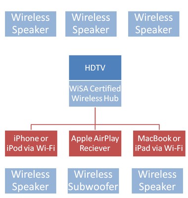 Wireless Speakers Wifi Interference