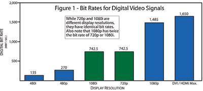 Sound   Hdtv on Hdtv Past  Present And Future   Part 2 Future     Reviews And News