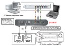DTS Interactive Technology