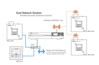 dual-network-solution.jpg
