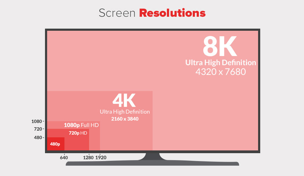 Screen Resolution Comparison Full Screen Image Audioholics