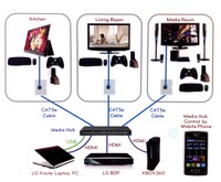 HDBaseT to replace HDMI as the new A/V/control standard