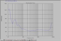TreatedroomRT-60timea.jpg