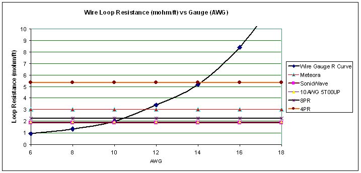 Ac Resistance