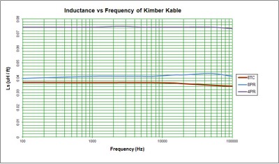 Speaker cable measurements | The Emotiva Lounge