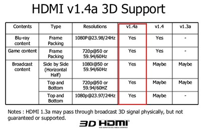 Reviews Receivers on Jual Aneka Kabel Konverter Splitter Hdmi   Vga   Dvi   Mini Dvi