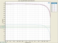 BDP-83SE Freq Response Fullrange