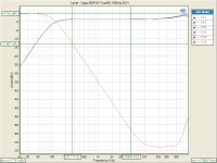 BDP-83 Bass MGMT