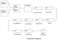 House Wiring Diagram on Whole House Wiring Basics Part 4     Reviews And News From