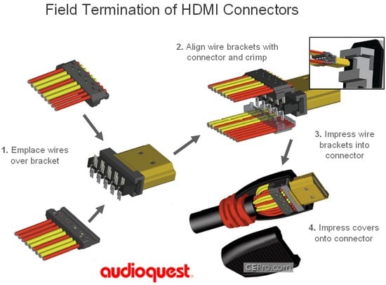 Hdmi store crimp connector