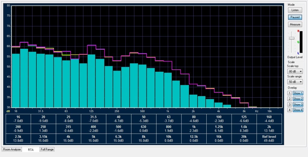 Room EQ Wizard график Impulse.