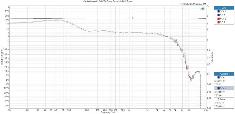 Evo150-Power-cont-8ohm