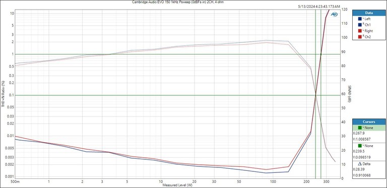 Evo150-Psweep(2ch4ohm)-2nd