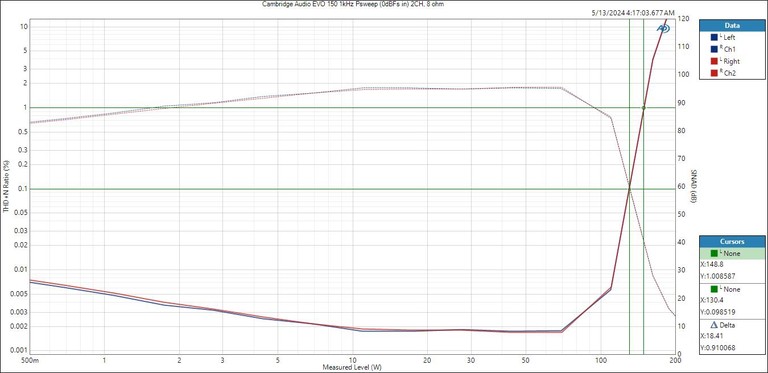 Evo150-psweep(2ch8ohm)-2nd