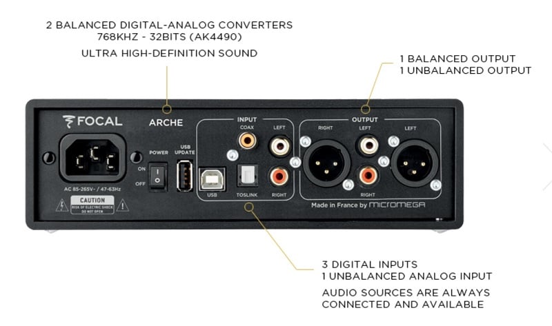 Focal Arche Headphone DAC Amplifier Review Get It Before Its