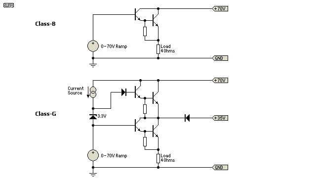 What Are The Different Types Of Audio Amplifier Classes Audioholics