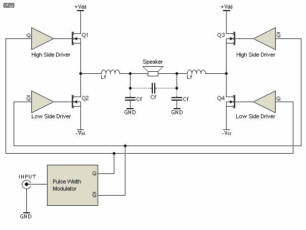 amplifier class and type