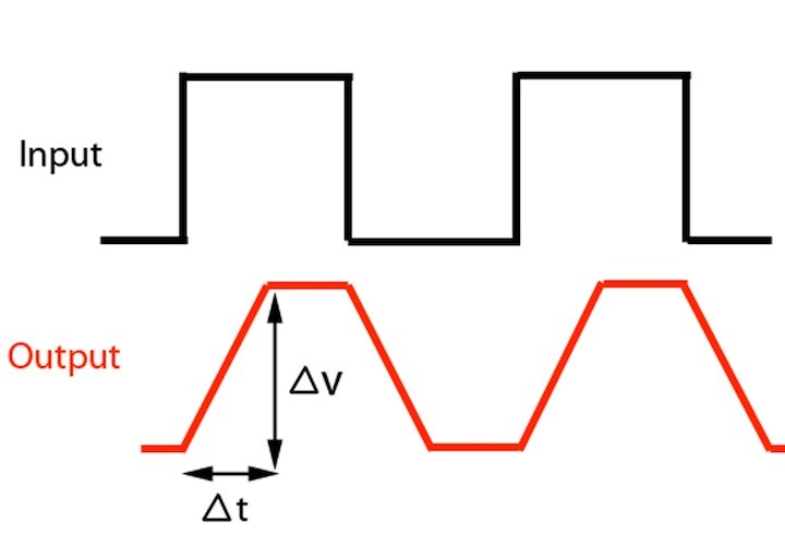 Slew Rate Measurement