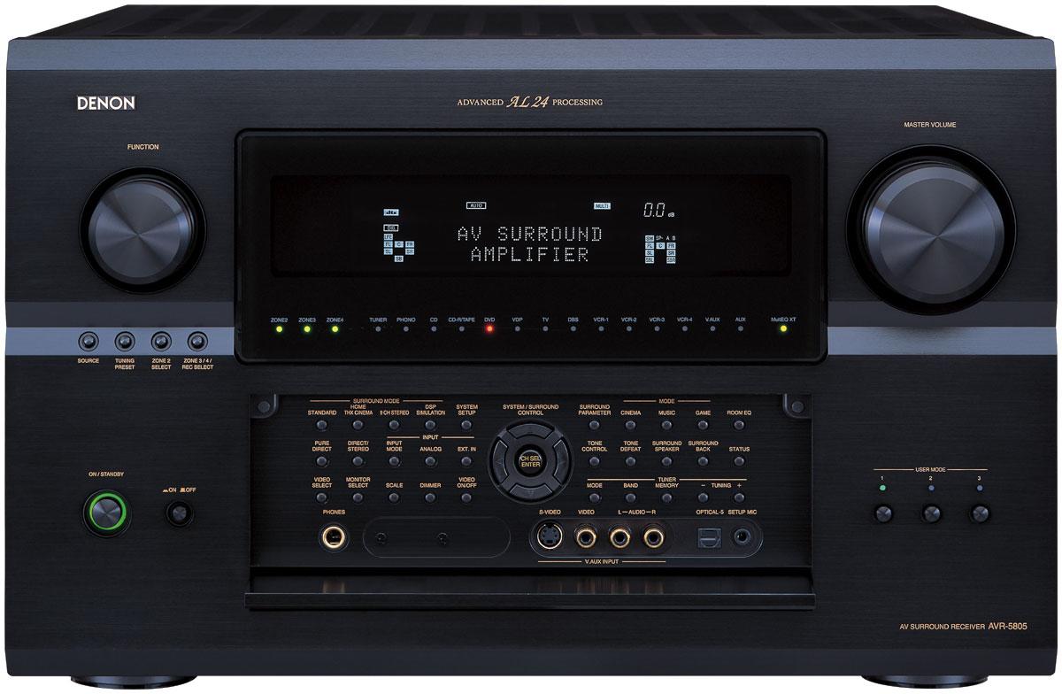 My Favorite Home Theater Receivers of ALL Time