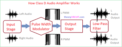 Class D Amplifier Block Diagram