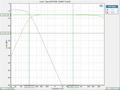 Oppo BDP-83SE Freq -20dBFS