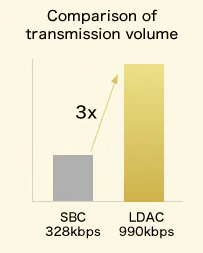 18 Bluetooth Audio Codec Comparison Guide Part2 Aptx Hd c Ldac Audioholics