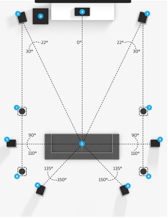 confused about dolby's 5.1.2 overhead speaker placement guide