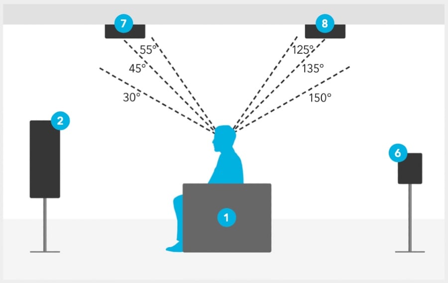 Dolby atmos speaker store location