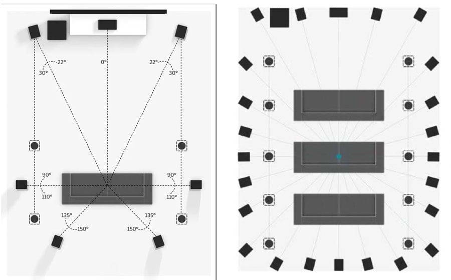 Surround Sound Speaker Placement: 5.1, 7.1 & Dolby Atmos Setup