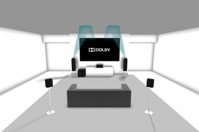 Dolby atmos hot sale ceiling height