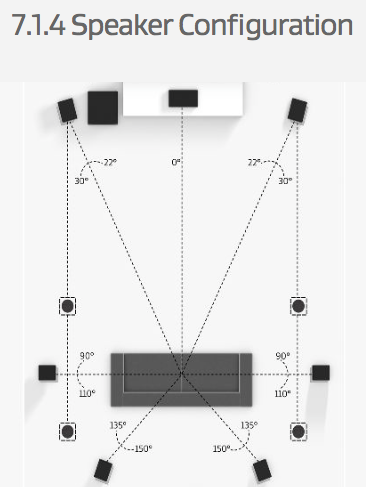 Understanding Dolby and DTS surround sound formats