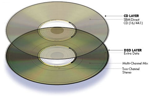 compared to dvd cd