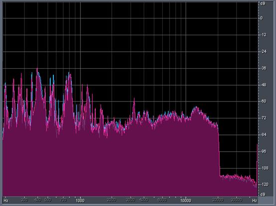 Dynamic Comparison SACD vs CD - Part 5