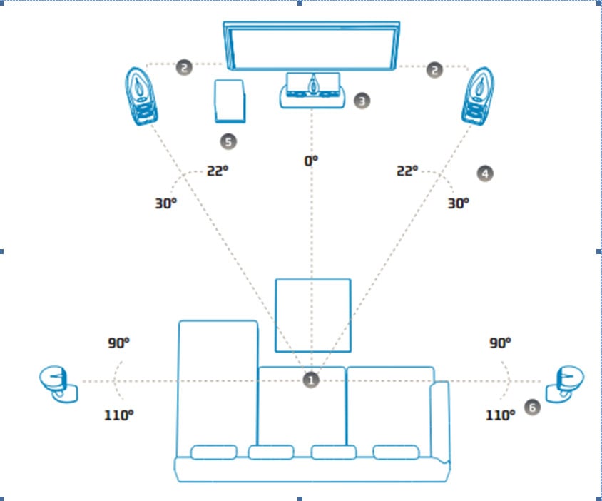 11.2 home theater store setup