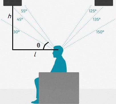 Speaker Layouts For Dts X Immersive Surround Sound Audioholics