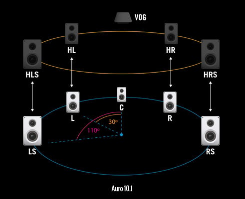 11.2 store speaker setup