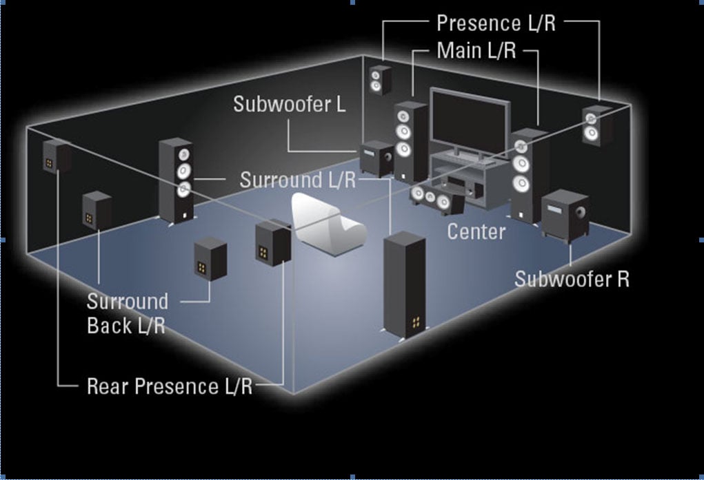 home theater speaker layout