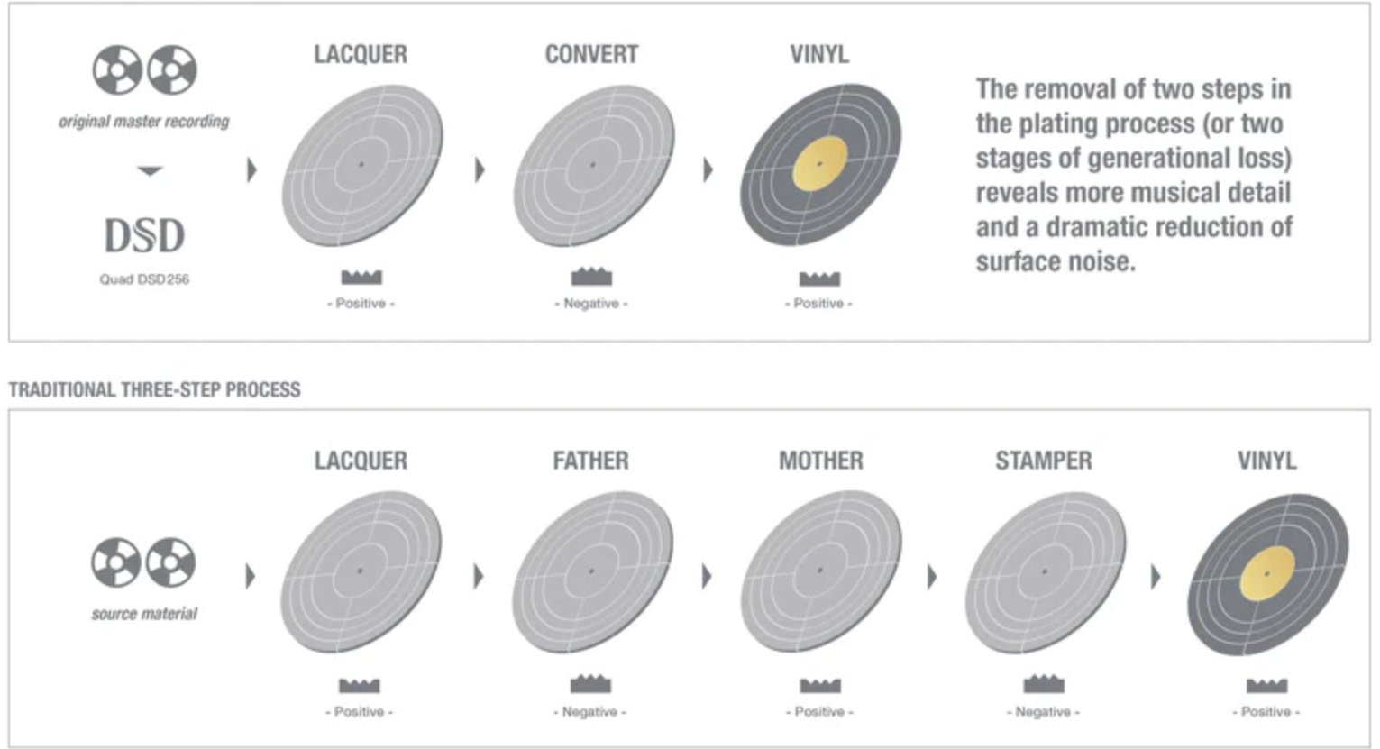 Mobile Fidelity's Digital Vinyl Debacle: Are your records really