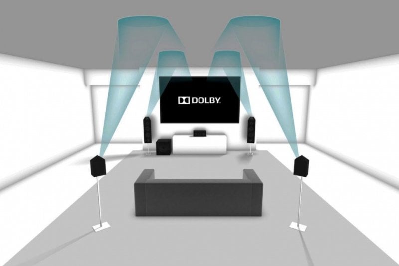 DOLBY ATMOS - Seriously Cinema