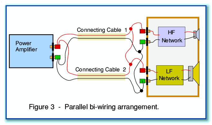 Bi-Wiring A Loudspeaker: Does it Make a Difference? | Audioholics