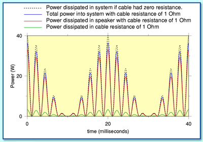 Bi-wiring and Bi-amping: Is it worth it? Part 1