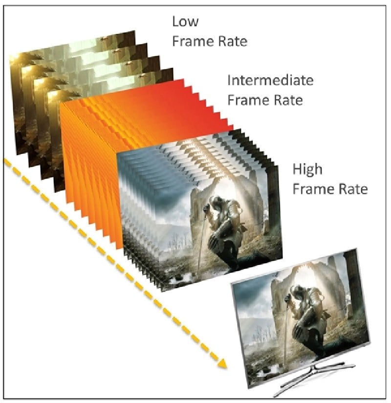 The frame best sale 2020 hdmi 2.1