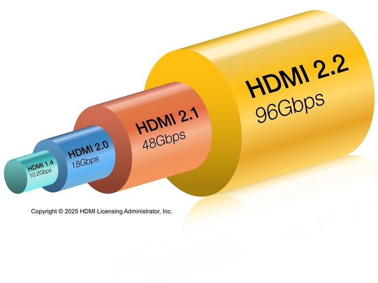 HDMI 2.2 Bandwidth