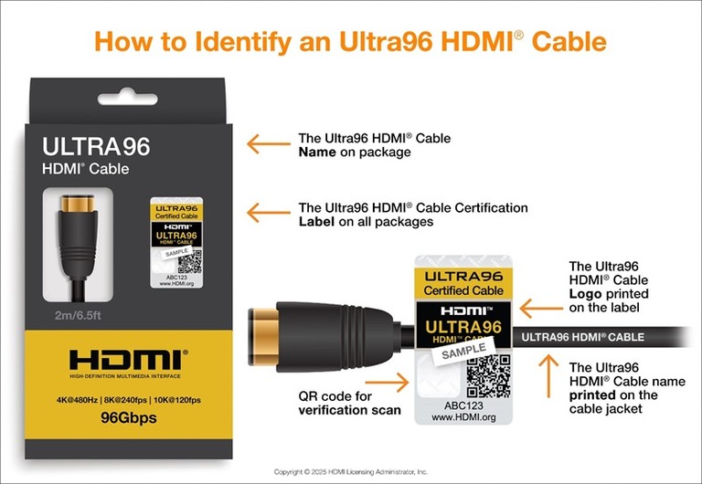 How To Identify New HDMI Cable