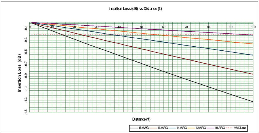 Speaker wire guide