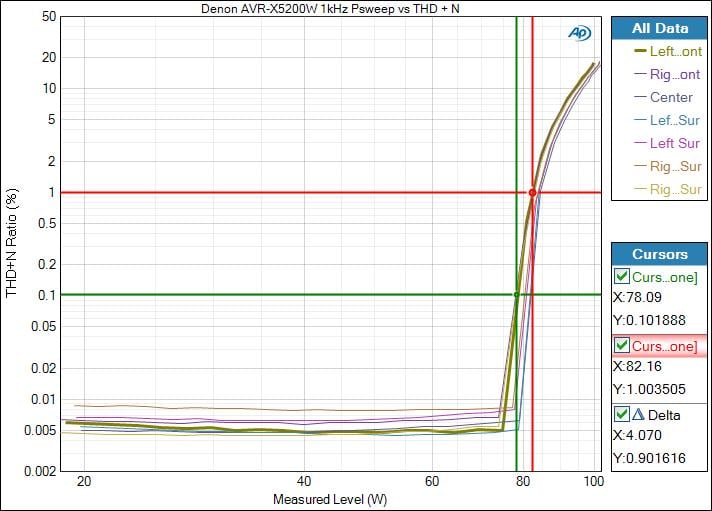 mixing speakers with different impedance